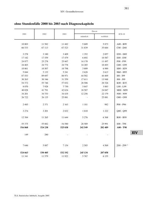 Thüringen - Thüringer Landesamt für Statistik