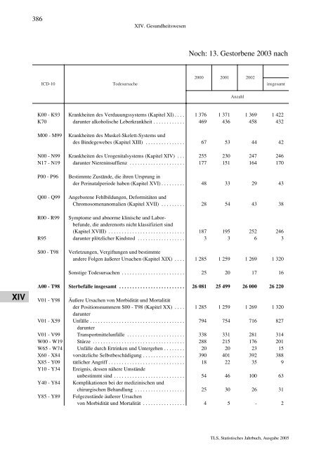 Thüringen - Thüringer Landesamt für Statistik