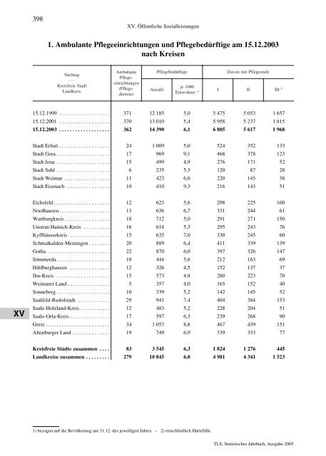 Thüringen - Thüringer Landesamt für Statistik