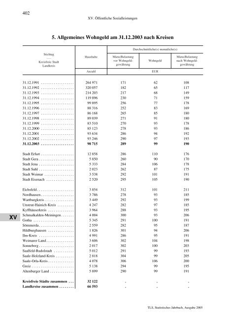 Thüringen - Thüringer Landesamt für Statistik