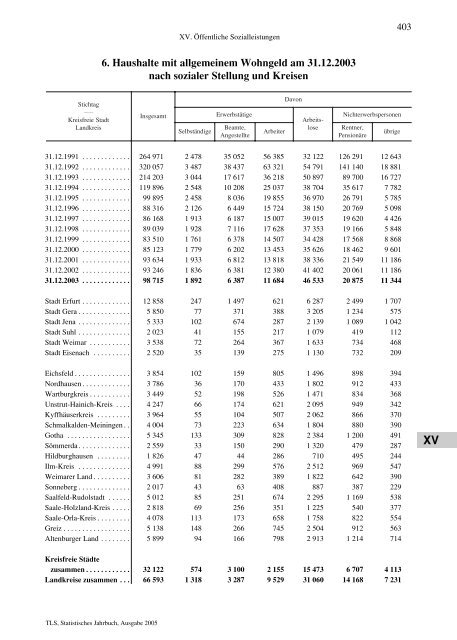 Thüringen - Thüringer Landesamt für Statistik