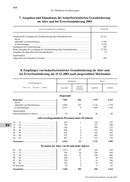 Thüringen - Thüringer Landesamt für Statistik