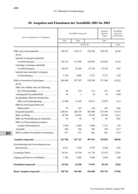 Thüringen - Thüringer Landesamt für Statistik