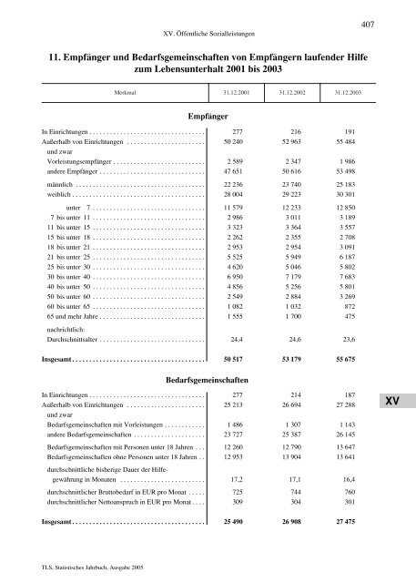 Thüringen - Thüringer Landesamt für Statistik