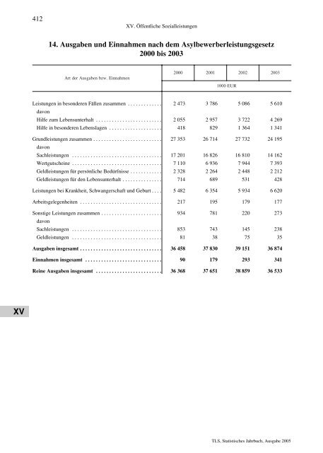 Thüringen - Thüringer Landesamt für Statistik