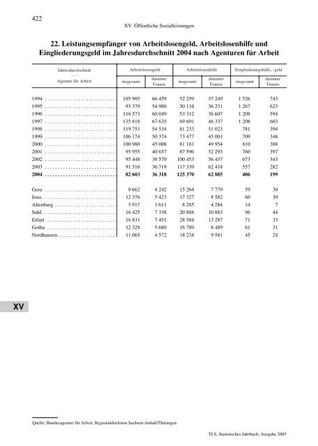 Thüringen - Thüringer Landesamt für Statistik