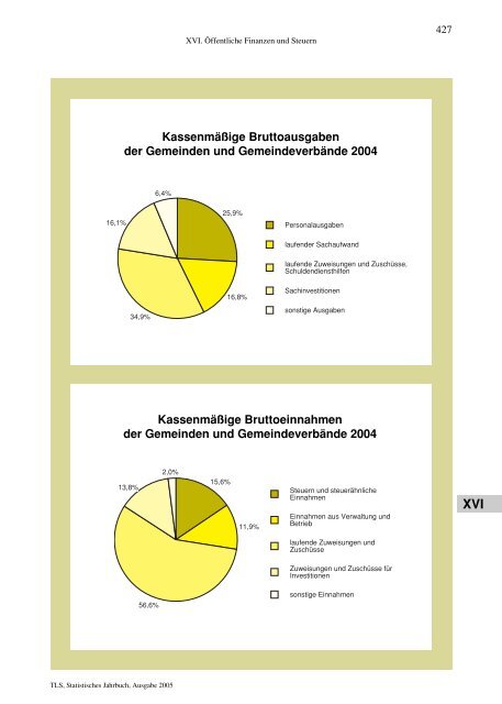 Thüringen - Thüringer Landesamt für Statistik