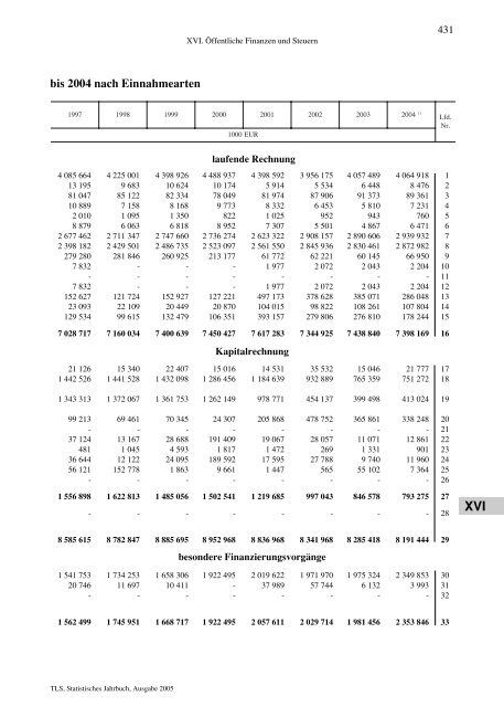 Thüringen - Thüringer Landesamt für Statistik