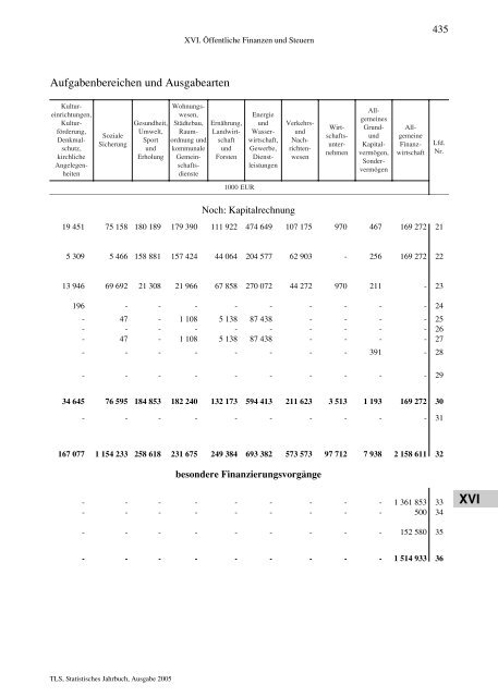 Thüringen - Thüringer Landesamt für Statistik