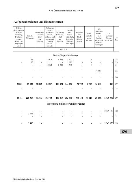 Thüringen - Thüringer Landesamt für Statistik