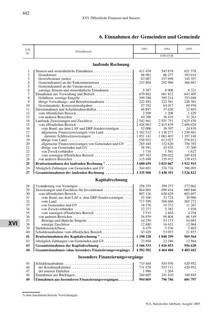 Thüringen - Thüringer Landesamt für Statistik