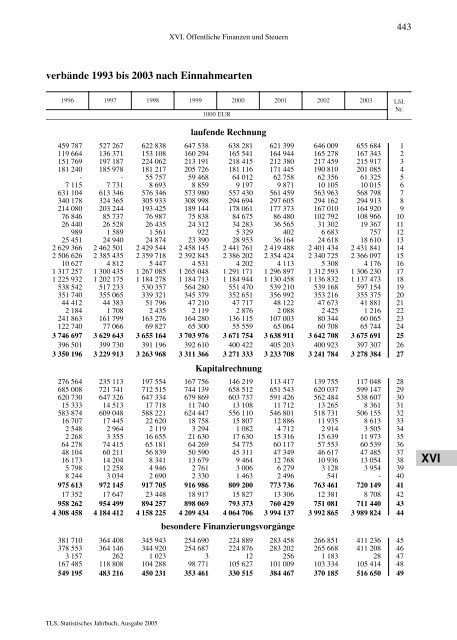 Thüringen - Thüringer Landesamt für Statistik