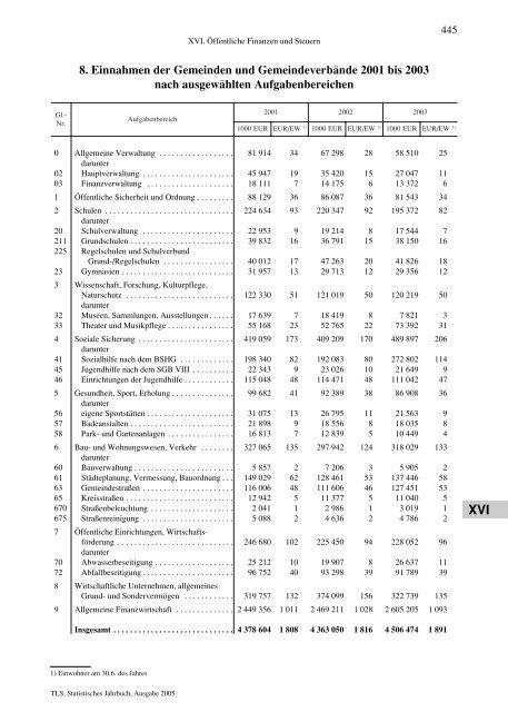 Thüringen - Thüringer Landesamt für Statistik