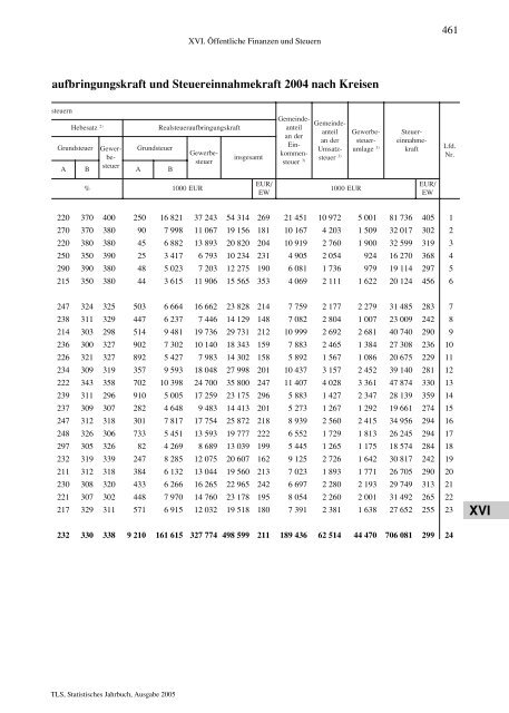 Thüringen - Thüringer Landesamt für Statistik