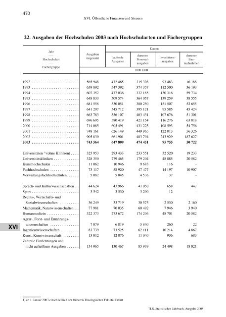 Thüringen - Thüringer Landesamt für Statistik