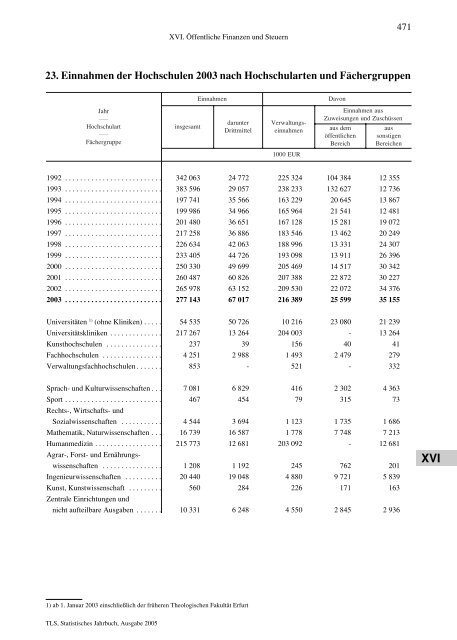 Thüringen - Thüringer Landesamt für Statistik