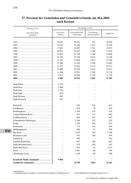 Thüringen - Thüringer Landesamt für Statistik