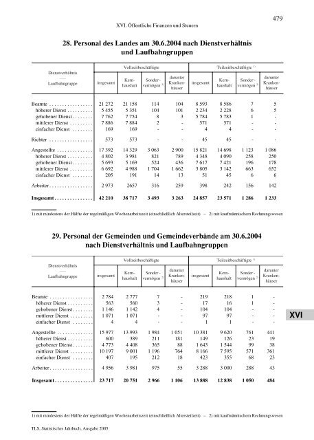 Thüringen - Thüringer Landesamt für Statistik