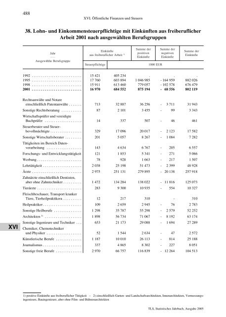 Thüringen - Thüringer Landesamt für Statistik