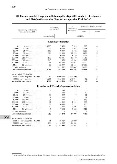 Thüringen - Thüringer Landesamt für Statistik