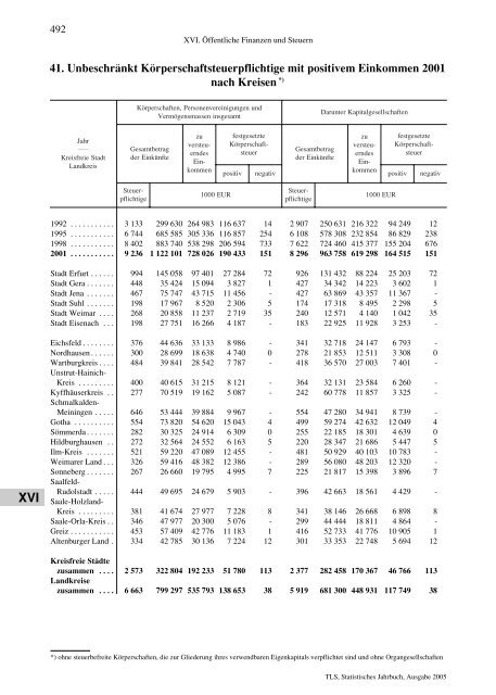 Thüringen - Thüringer Landesamt für Statistik