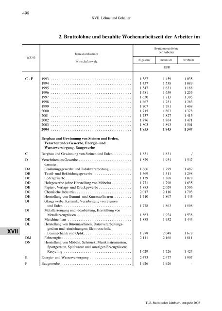 Thüringen - Thüringer Landesamt für Statistik