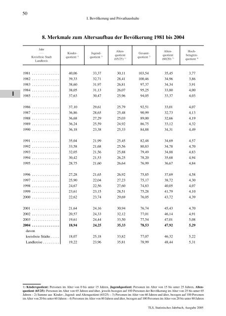 Thüringen - Thüringer Landesamt für Statistik