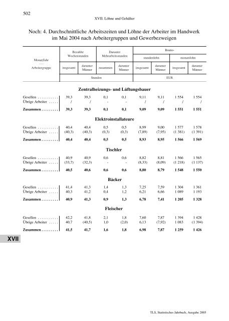 Thüringen - Thüringer Landesamt für Statistik