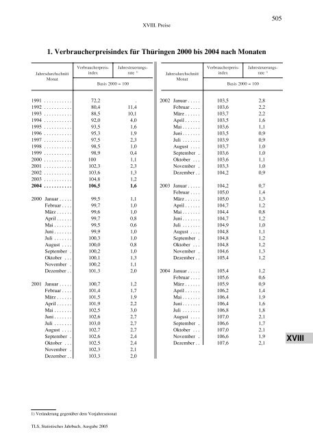 Thüringen - Thüringer Landesamt für Statistik