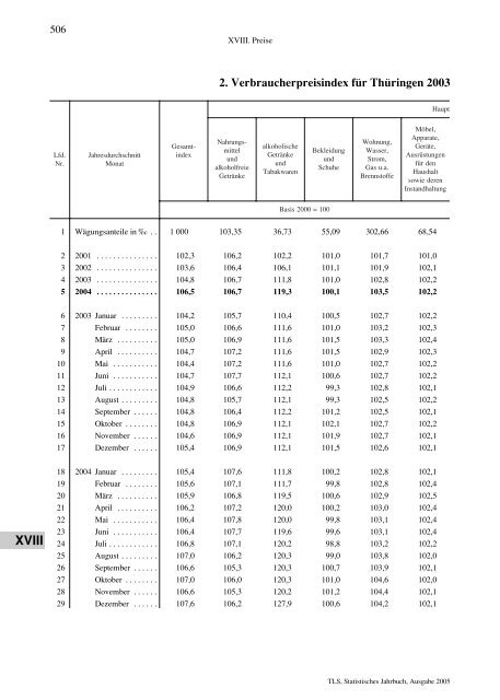 Thüringen - Thüringer Landesamt für Statistik