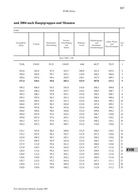 Thüringen - Thüringer Landesamt für Statistik