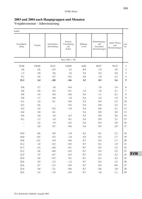 Thüringen - Thüringer Landesamt für Statistik