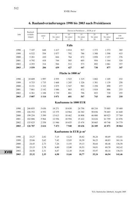 Thüringen - Thüringer Landesamt für Statistik