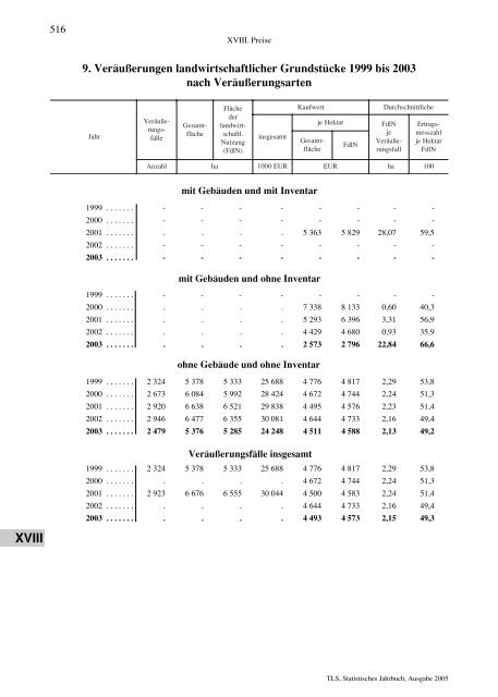 Thüringen - Thüringer Landesamt für Statistik