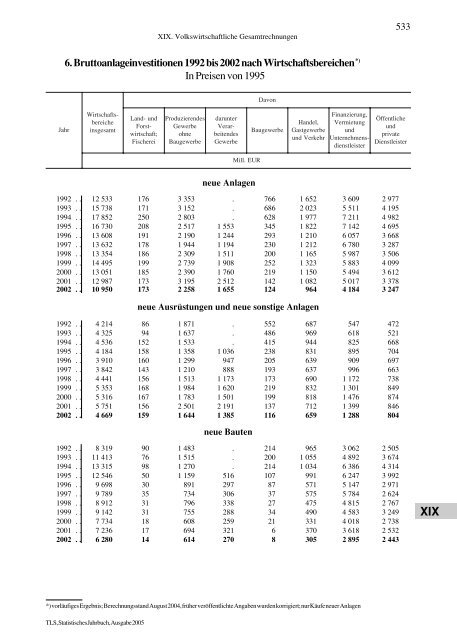 Thüringen - Thüringer Landesamt für Statistik