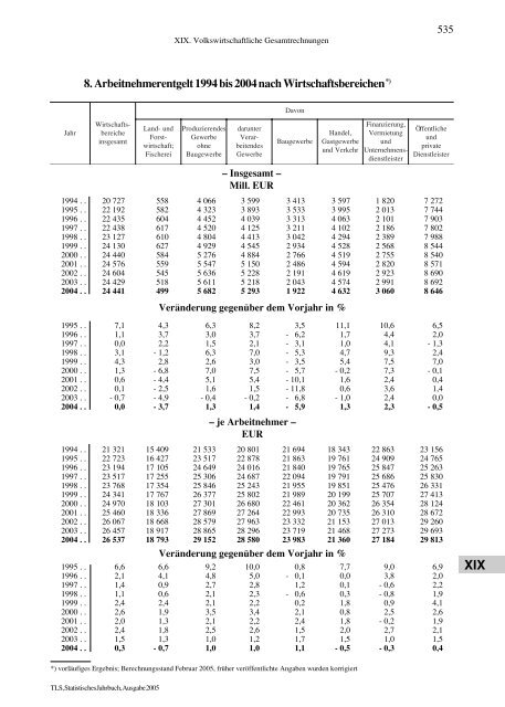 Thüringen - Thüringer Landesamt für Statistik