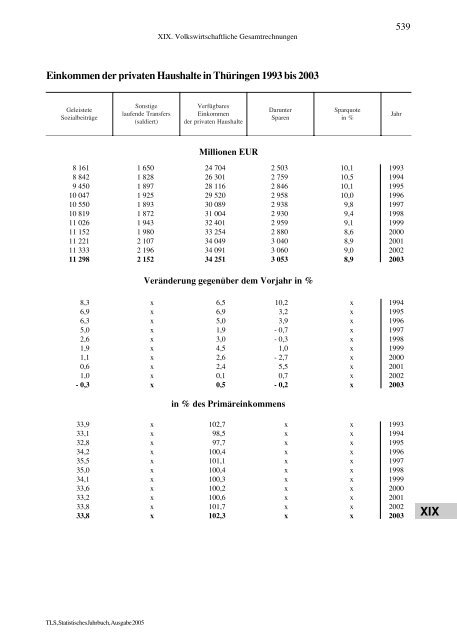 Thüringen - Thüringer Landesamt für Statistik