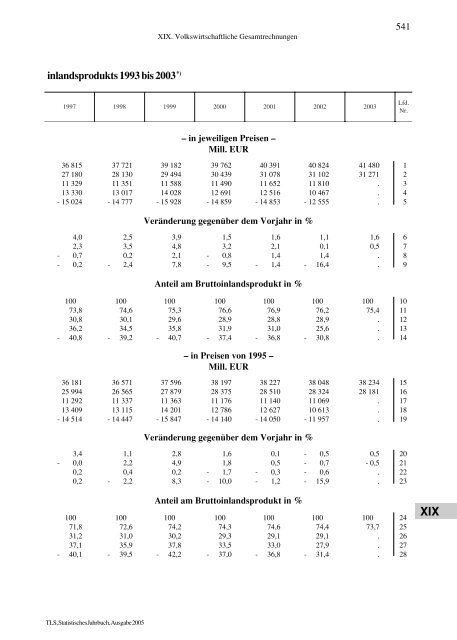 Thüringen - Thüringer Landesamt für Statistik