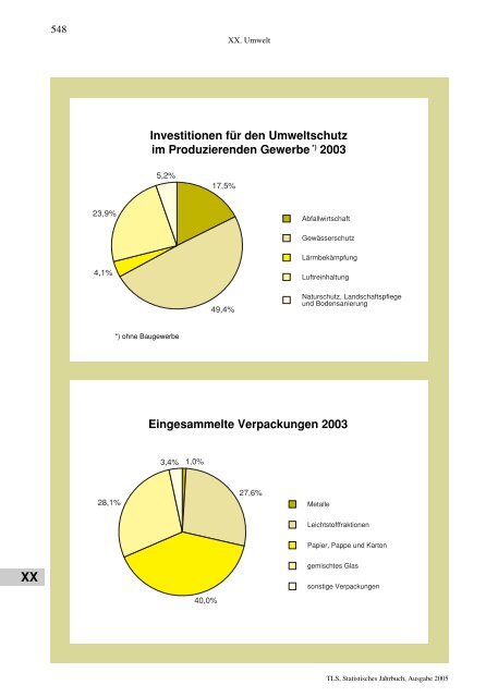 Thüringen - Thüringer Landesamt für Statistik