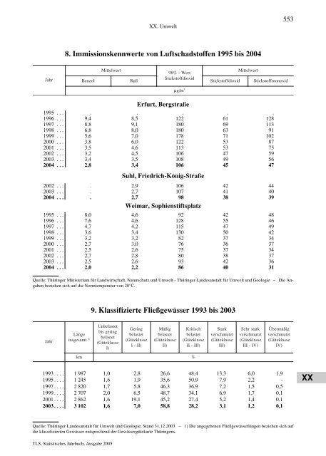 Thüringen - Thüringer Landesamt für Statistik