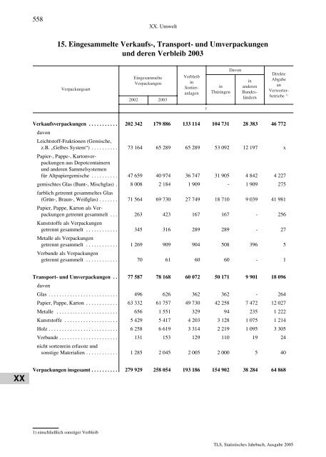 Thüringen - Thüringer Landesamt für Statistik