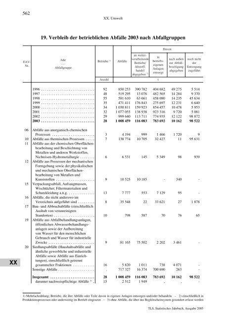 Thüringen - Thüringer Landesamt für Statistik