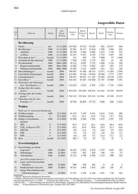 Thüringen - Thüringer Landesamt für Statistik