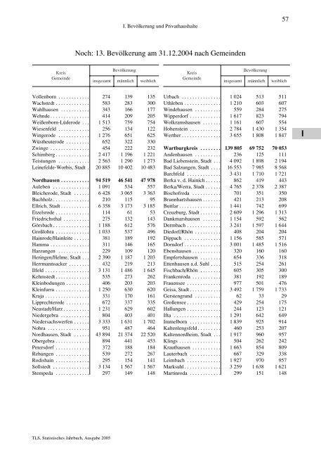 Thüringen - Thüringer Landesamt für Statistik