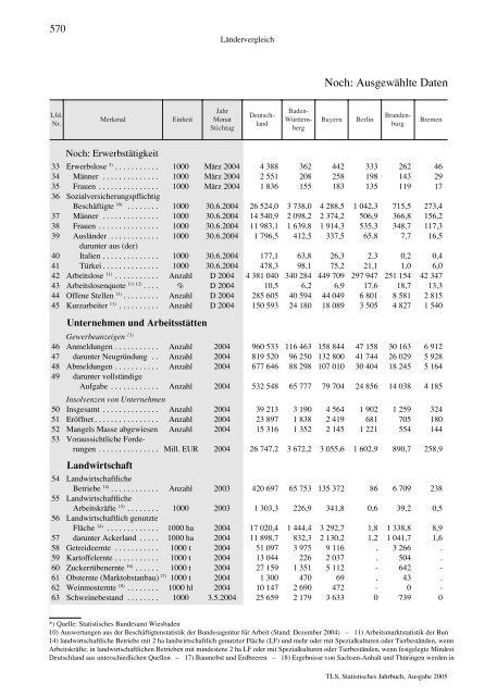 Thüringen - Thüringer Landesamt für Statistik