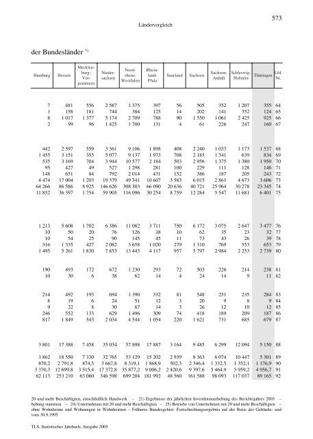 Thüringen - Thüringer Landesamt für Statistik