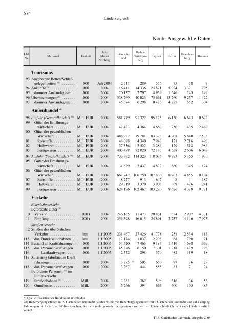 Thüringen - Thüringer Landesamt für Statistik