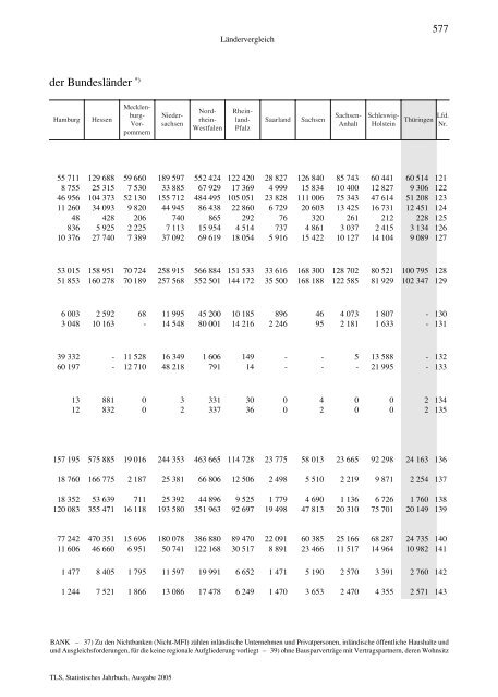 Thüringen - Thüringer Landesamt für Statistik