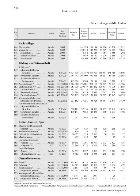 Thüringen - Thüringer Landesamt für Statistik