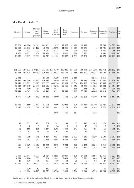 Thüringen - Thüringer Landesamt für Statistik